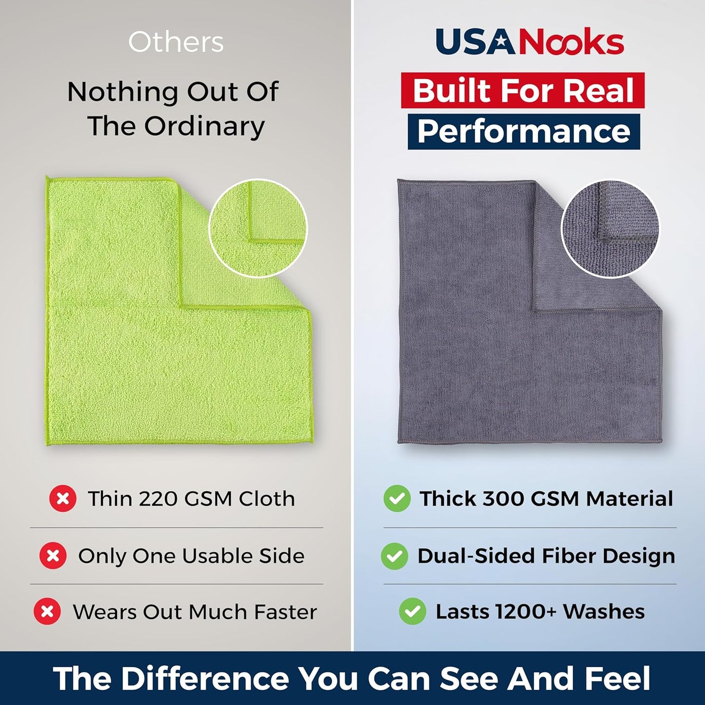 12-Pack Microfiber Cleaning Cloths - Ultra Absorbent, Streak-Free Shine, 1200 Washes - Perfect for Car Cleaning & Home Use!