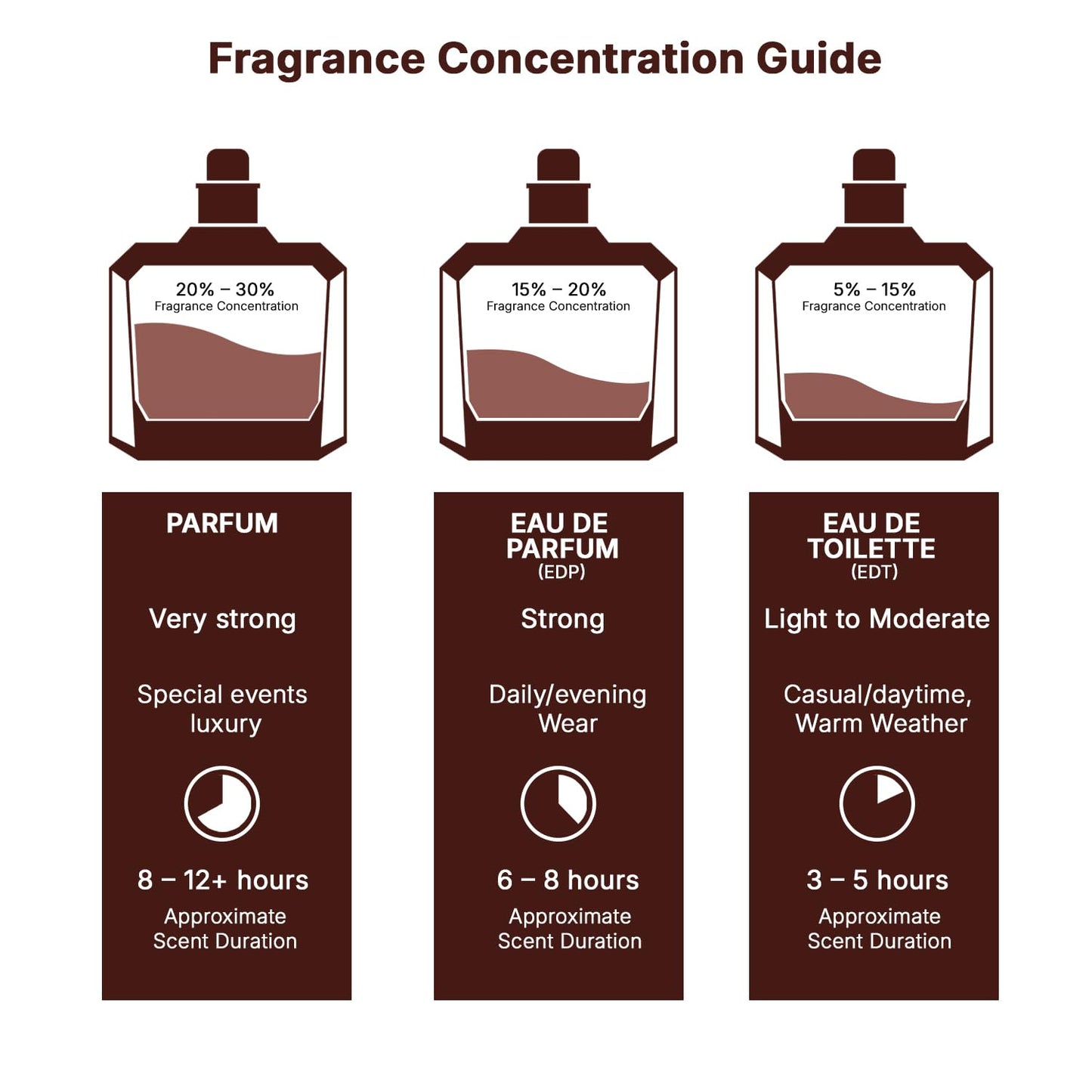 Lattafa Asad Bourbon Eau de Parfum 3.4 oz | Men's Arabic Fragrance | Loro Essentials
