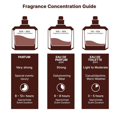 Lattafa Asad Bourbon Eau de Parfum 3.4 oz | Men's Arabic Fragrance | Loro Essentials